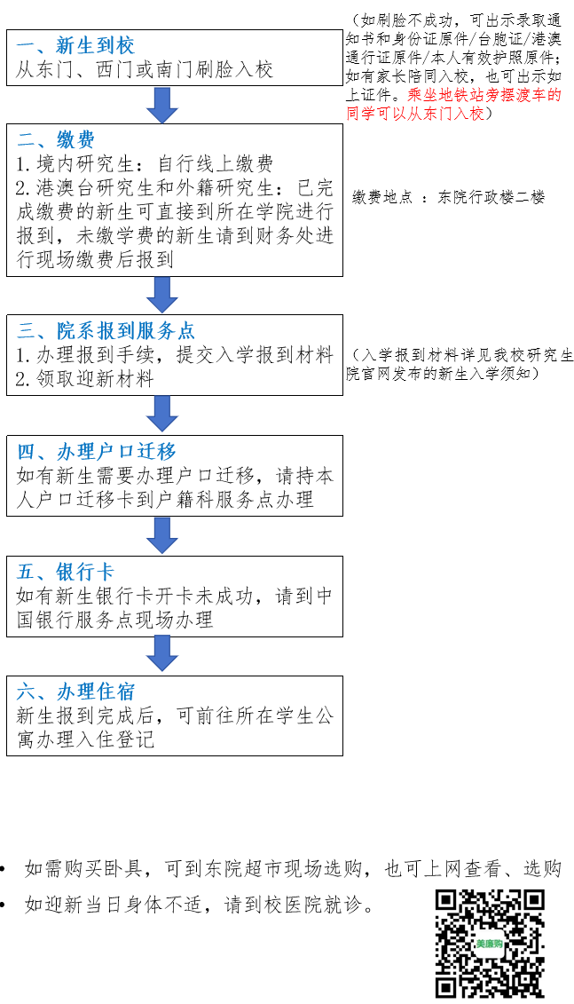 良乡报到流程图.png